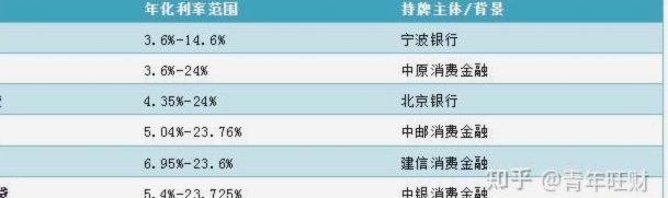 网贷平台名字大全列表