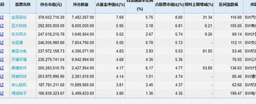 年内43只基金实现净值翻倍
