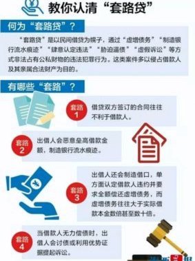 网贷套路贷的常见陷阱揭秘