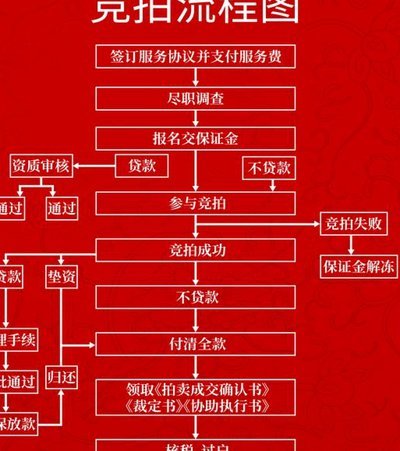 拍拍贷款申请全流程轻松了解