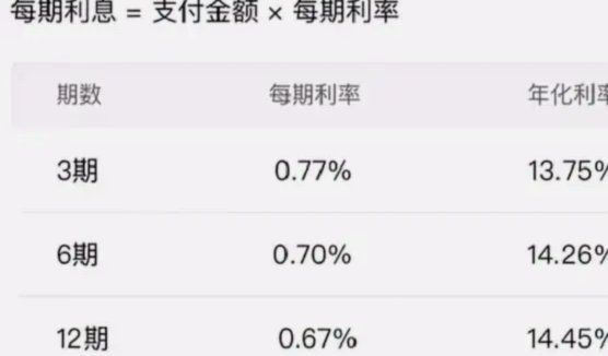 微信分期：陷阱还是机遇？