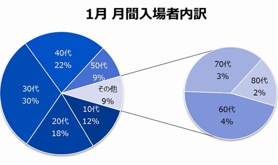 鹿优鲜怎么样 平台好做吗