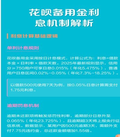 花呗商家提现费用背后的三大核心逻辑