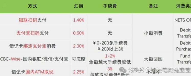 花呗商家提现收费标准