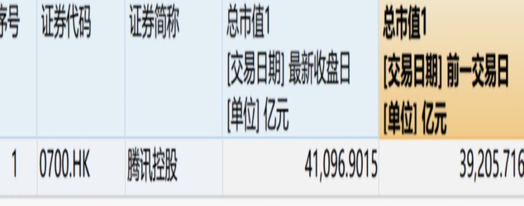 美团买药套现：风险背后的深层逻辑