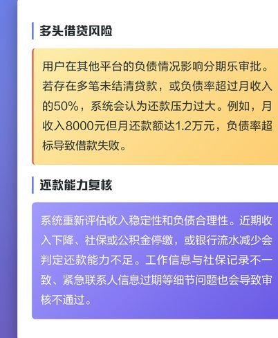有额度为何借款被拒？解密分期乐风控背后的秘密