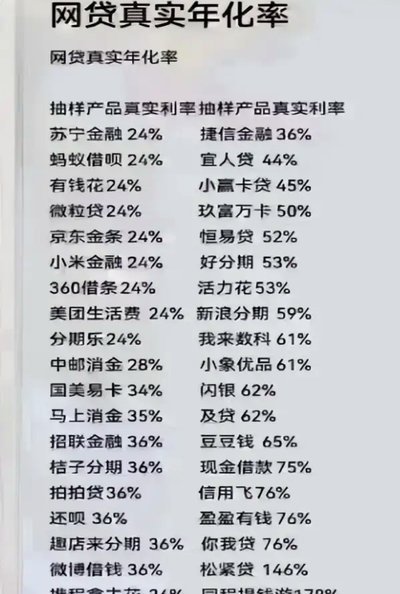 网贷平台名字大全列表图片
