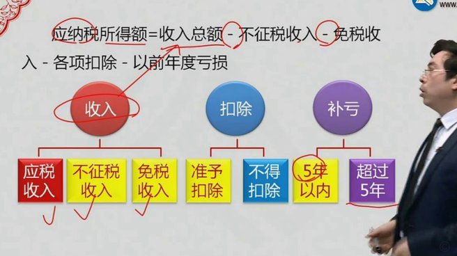 分期乐额度为何难获取