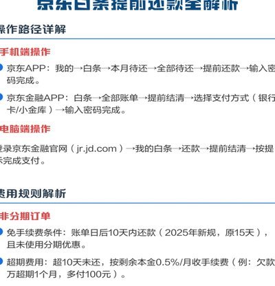 白条提前还款后资金何时能到账