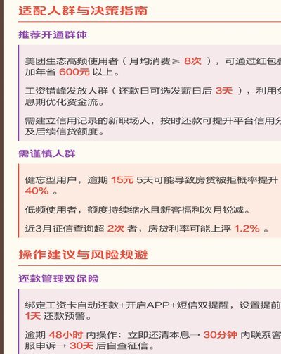 美团月付取现全攻略：你需要知道的费用、门槛和风控机制