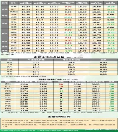 黄芪白条市场价格知多少