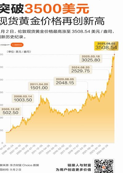 深度解析现货黄金历史数据：探寻市场规律与投资洞察