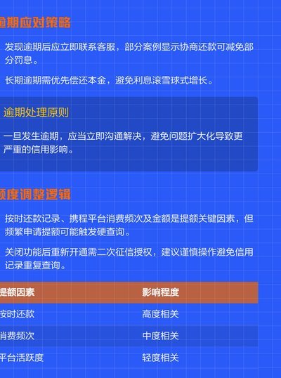 携程花额度如何灵活使用？