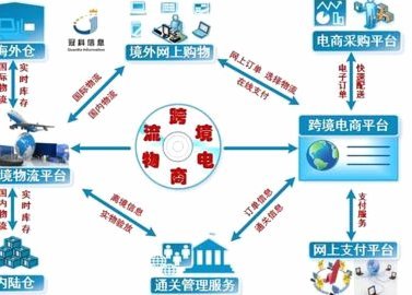 得物平台购物流程