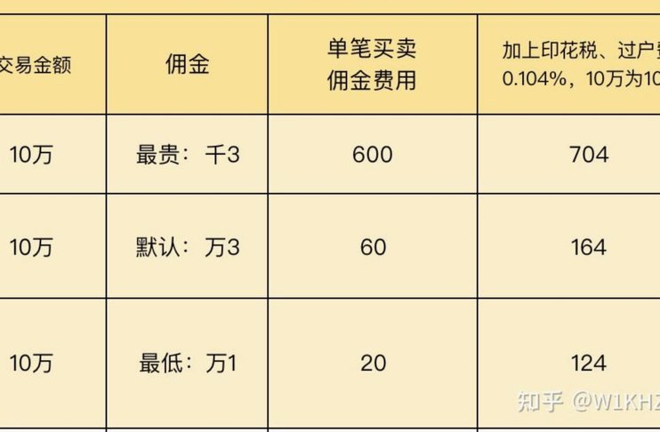 用花呗换现金1000手续费多少钱
