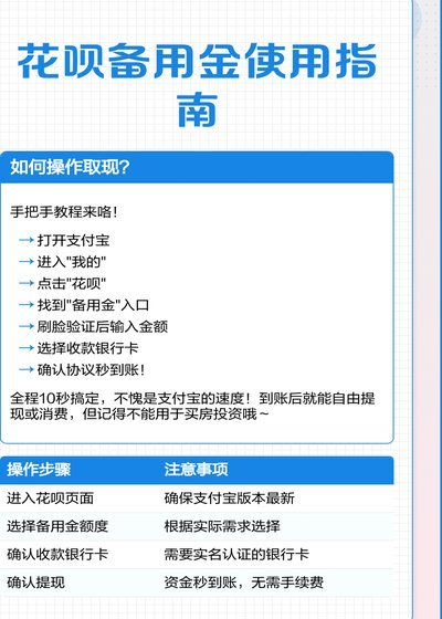 揭秘花呗转现背后的陷阱与风险