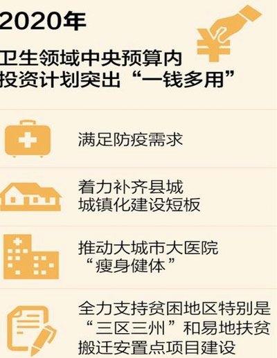 网贷借不了？ 这些渠道别错过！