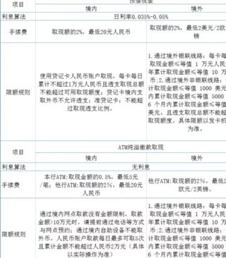 得物现金账户怎么提现 取现