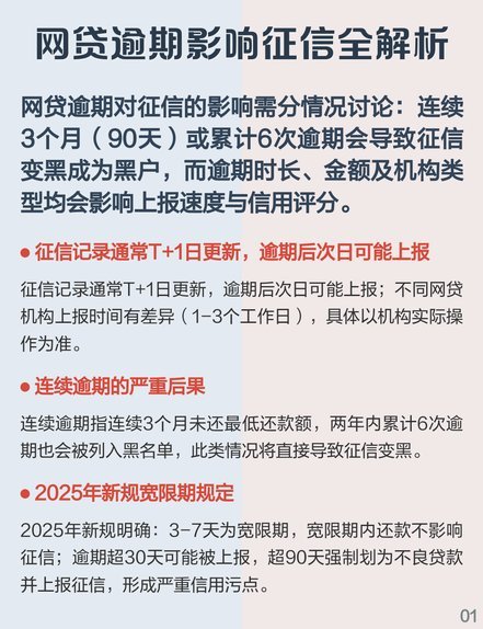 频繁网贷如何影响征信？