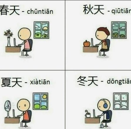 创新消费金融新模式