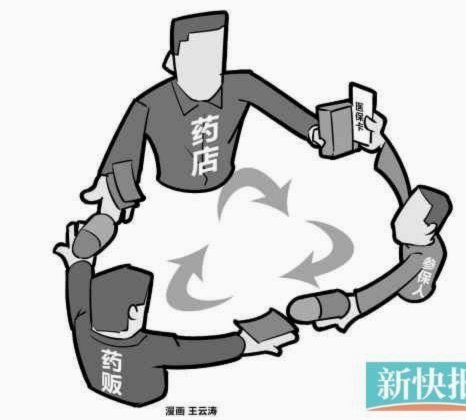深度剖析药店套现背后的金融风险与监管漏洞
